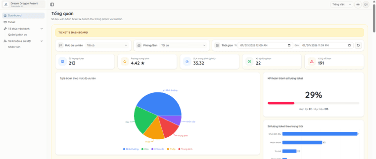 Dashboard tổng quan khách sạn Neotels